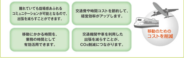 ���[�N�X�^�C����ς��āA�R�X�g��CO2���팸