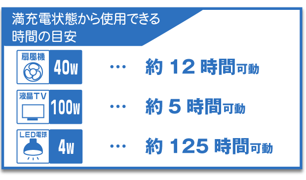 Li-1 SO-N600+80 LETS 80Wソーラーパネル付き 防水蓄発くん Li-1 SO-N600+80