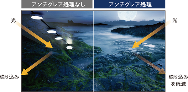 アンチグレア処理なし・処理ありの比較