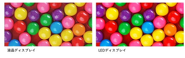 液晶ディスプレイとLEDディスプレイの比較イメージ