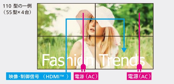 外部コントローラーがない一体型設計を採用