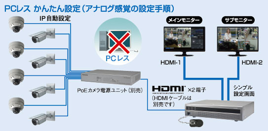 WJ-NX300/16 パナソニック Panasonic ネットワークディスクレコーダー