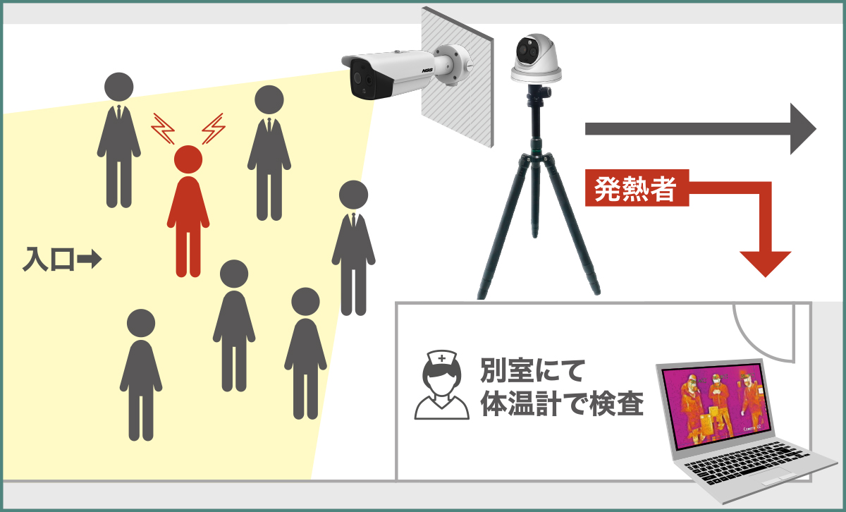 DS-2TD1217B-6/PA(B) HIKVISION 非接触サーモグラフィー ドーム型