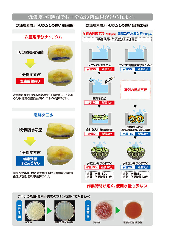 DEWBM 大和冷機工業 電解次亜水生成装置 DEWBM / アイワン