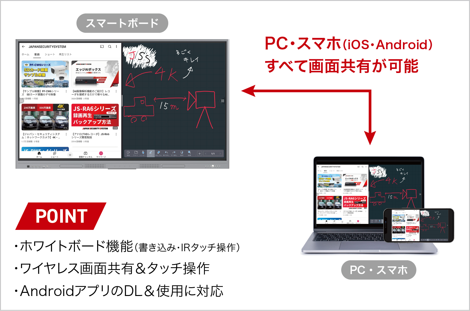 PC・スマホ画面共有
