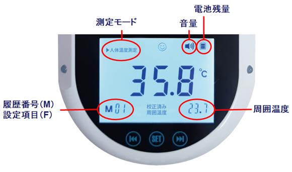 ノンタッチチェッカーズ 表示説明