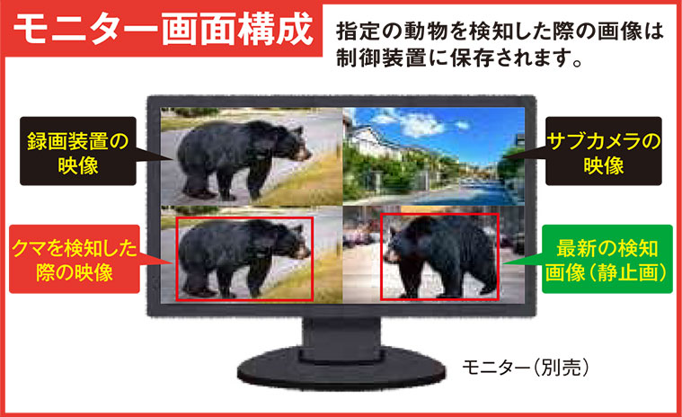 AI熊さんカメラモニター画面構成