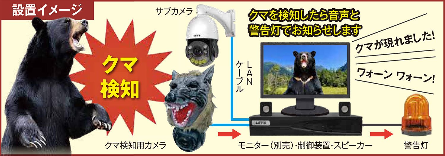 AI熊さんカメラPro設置イメージ