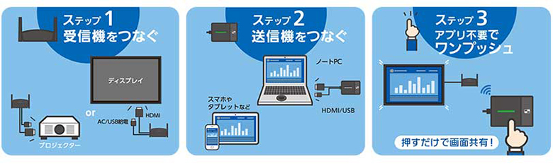 TY-WPB1 パナソニック Panasonic ワイヤレスプレゼンテーション