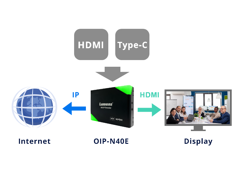 HDMIをIPにエンコードする