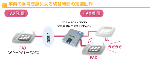 L-101-HSPND LETS TELBOSE SUPER TAKE3 ND (L-101-HSPND) (送料無料