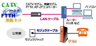 その他のブロードバンドとの接続