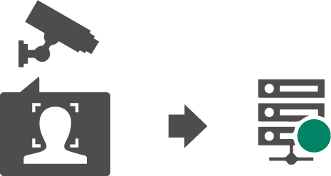 新システム概念図：カメラからは顔情報のみをを切り出しサーバーに送出する