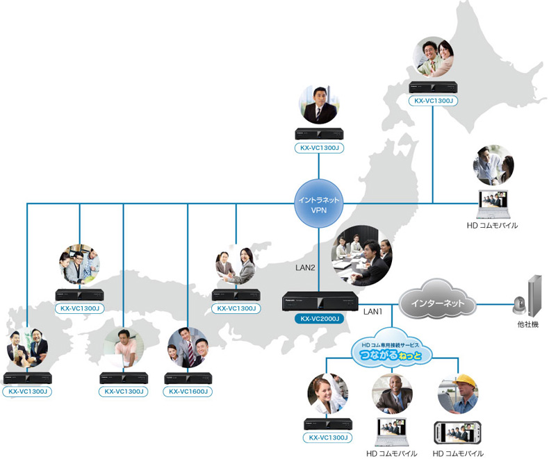 出張経費削減！HD映像 コミュニケーションシステム パナソニック