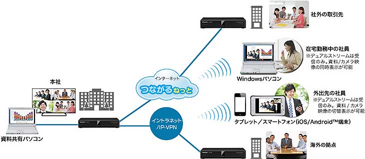 HDコムモバイル