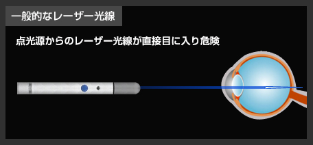 360度全方位に設置可能