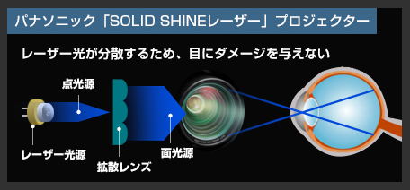 360度全方位に設置可能