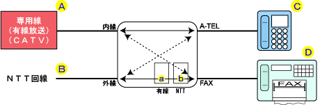 各動作説明及び接続図