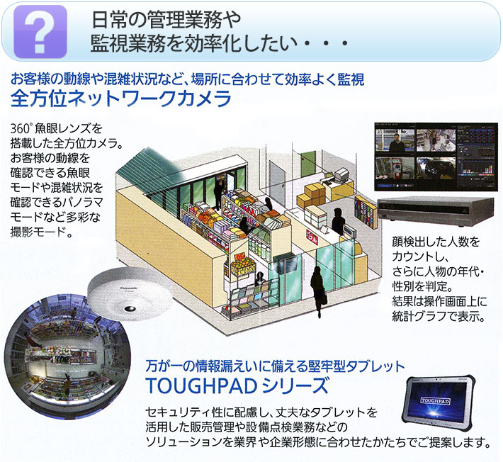 全方位ネットワークカメラ