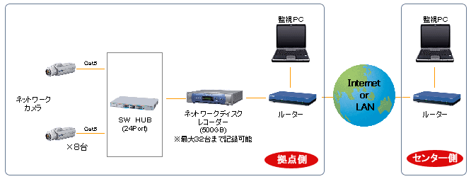 ネットワークカメラシステム