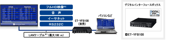 システム拡張性