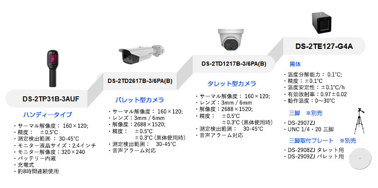 AIサーマルカメラ商品一覧