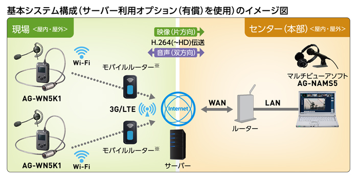 マルチビューアソフト AG-NAMS5