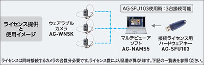 ライセンス提供と使用イメージ