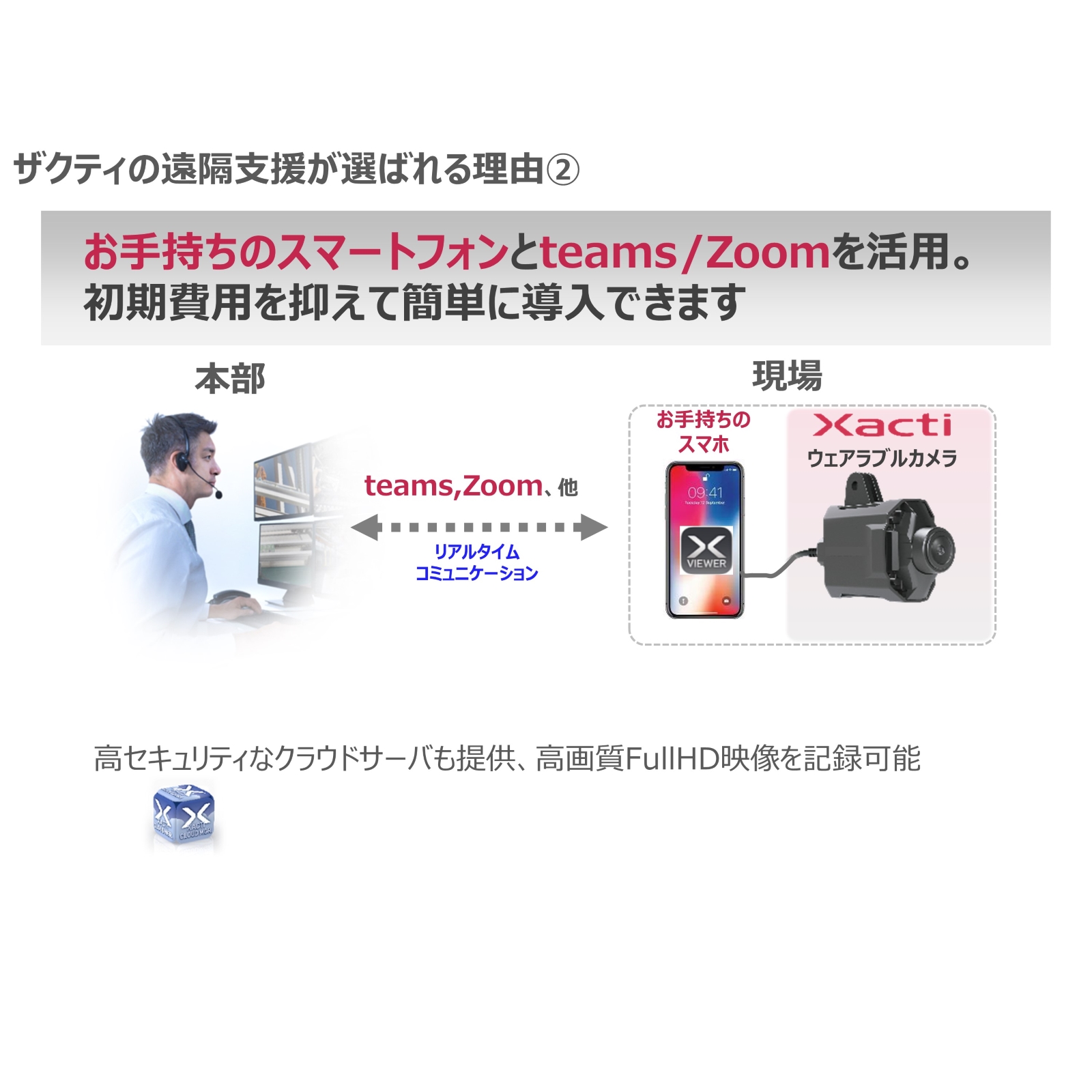 ザクティ Xacti 業務用ウェアラブルカメラ 頭部装着タイプ CX-WE100T1 (ワンタッチ接続12ヶ月分付属パッケージ) (送料無料)