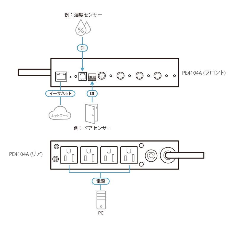 PE4104AJ