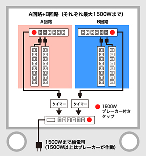 オーエス OS タブレット管理・保管カート  オプション 輪番2回路装置 TC-06P 【※受注生産品】