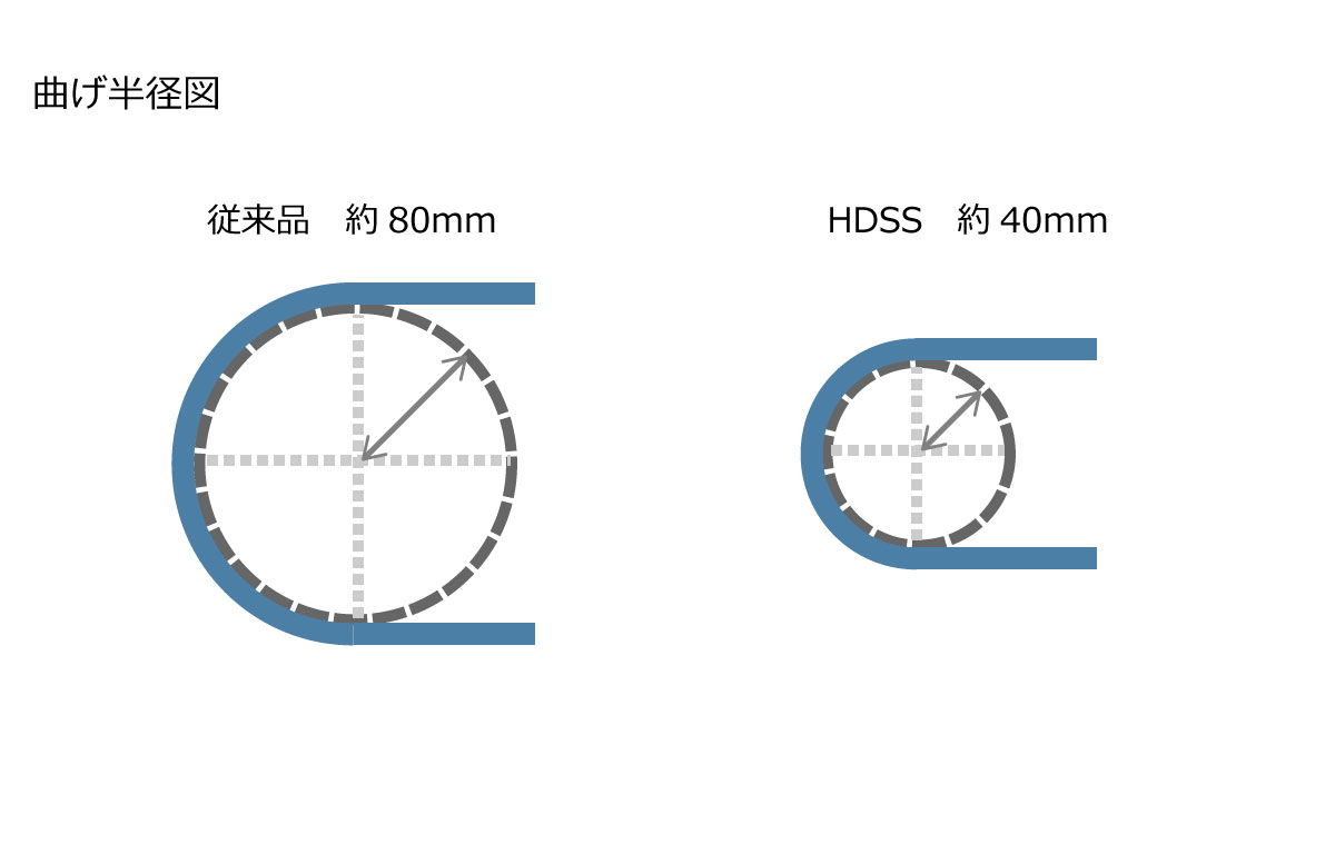 AI-HDSS-30S