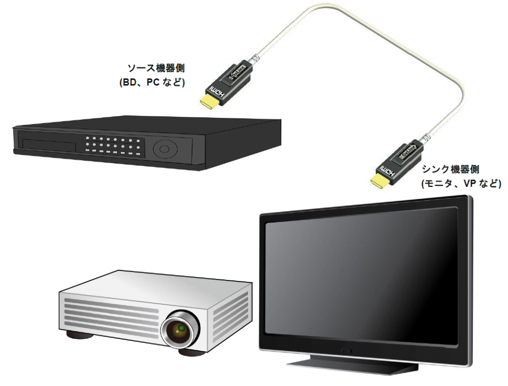 AI-NP-AOC-HDMI/HDMI-100