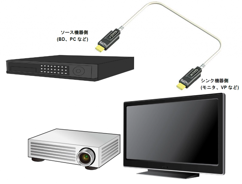 AI-NP-AOC-HDMI/HDMI-10