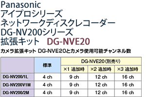 DG-NVE20