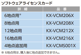 KX-VCM216X