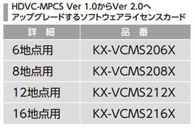 KX-VCMS216X