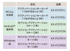 KX-VCS781X