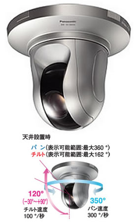 BB-SC384A