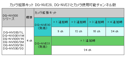 DG-NVE21