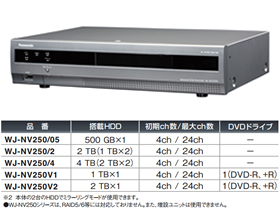 パナソニック Panasonic ネットワークディスクレコーダー(2TB×2) WJ-NV250/4