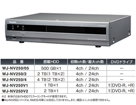 WJ-NV250/05