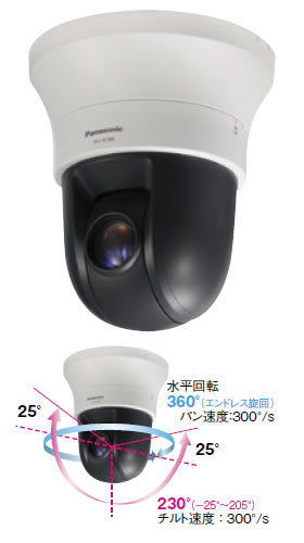 パナソニック Panasonic 屋内対応 プリセットコンビネーション フルHD ネットワークカメラ WV-SC588A