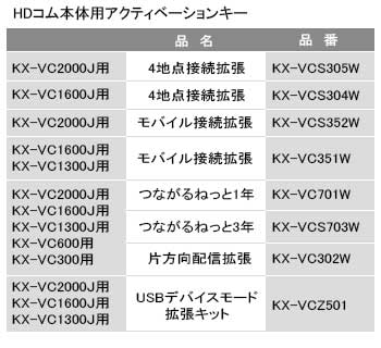 KX-VCS703W
