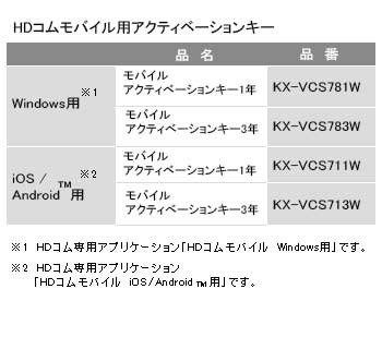 KX-VCS711W