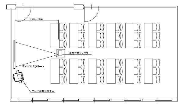 会議室のレイアウト図